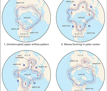 Rossby wave patterns over the North Pole. Thematic map.